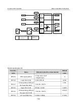 Preview for 183 page of INVT GD300-004G-4 Operation Manual