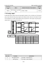 Preview for 185 page of INVT GD300-004G-4 Operation Manual