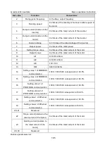 Preview for 186 page of INVT GD300-004G-4 Operation Manual