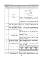 Preview for 191 page of INVT GD300-004G-4 Operation Manual