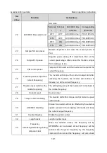 Preview for 192 page of INVT GD300-004G-4 Operation Manual