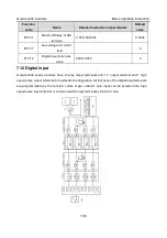 Preview for 197 page of INVT GD300-004G-4 Operation Manual