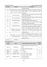 Preview for 199 page of INVT GD300-004G-4 Operation Manual