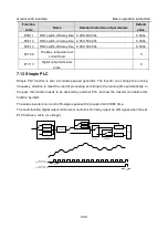 Preview for 201 page of INVT GD300-004G-4 Operation Manual