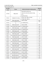 Preview for 202 page of INVT GD300-004G-4 Operation Manual