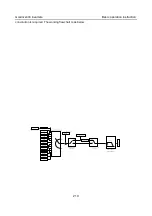 Preview for 211 page of INVT GD300-004G-4 Operation Manual