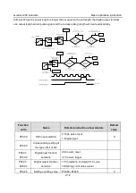 Preview for 213 page of INVT GD300-004G-4 Operation Manual