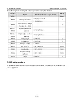 Preview for 215 page of INVT GD300-004G-4 Operation Manual