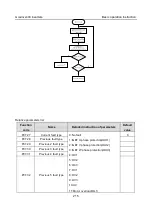 Preview for 216 page of INVT GD300-004G-4 Operation Manual