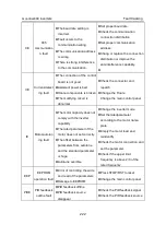 Preview for 223 page of INVT GD300-004G-4 Operation Manual