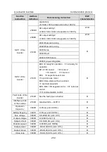 Preview for 251 page of INVT GD300-004G-4 Operation Manual