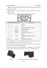 Preview for 263 page of INVT GD300-004G-4 Operation Manual