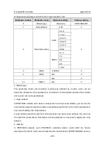 Preview for 266 page of INVT GD300-004G-4 Operation Manual