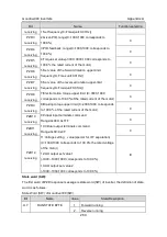 Preview for 270 page of INVT GD300-004G-4 Operation Manual