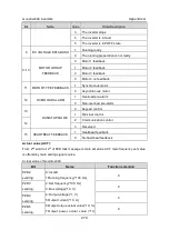 Preview for 271 page of INVT GD300-004G-4 Operation Manual