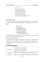 Preview for 278 page of INVT GD300-004G-4 Operation Manual