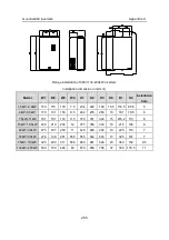 Preview for 286 page of INVT GD300-004G-4 Operation Manual