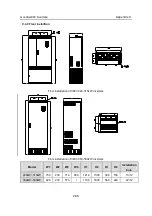 Preview for 287 page of INVT GD300-004G-4 Operation Manual