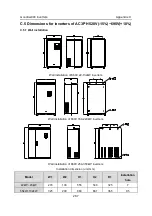 Preview for 288 page of INVT GD300-004G-4 Operation Manual