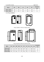 Preview for 289 page of INVT GD300-004G-4 Operation Manual