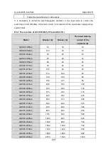 Preview for 298 page of INVT GD300-004G-4 Operation Manual