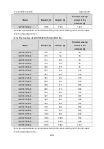 Preview for 299 page of INVT GD300-004G-4 Operation Manual