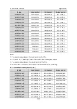 Preview for 301 page of INVT GD300-004G-4 Operation Manual