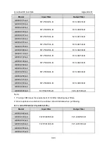 Preview for 304 page of INVT GD300-004G-4 Operation Manual