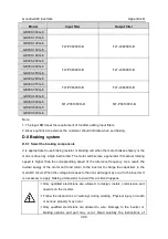 Preview for 305 page of INVT GD300-004G-4 Operation Manual