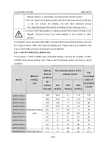 Preview for 306 page of INVT GD300-004G-4 Operation Manual