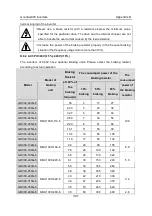 Preview for 308 page of INVT GD300-004G-4 Operation Manual