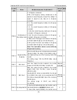 Preview for 17 page of INVT GD300-01-011G-4 Operation Manual