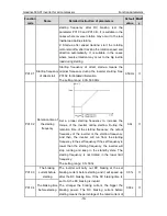 Preview for 20 page of INVT GD300-01-011G-4 Operation Manual