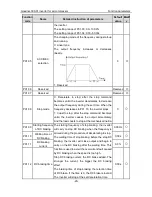 Preview for 21 page of INVT GD300-01-011G-4 Operation Manual