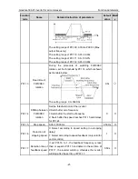 Preview for 22 page of INVT GD300-01-011G-4 Operation Manual