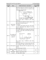 Preview for 24 page of INVT GD300-01-011G-4 Operation Manual