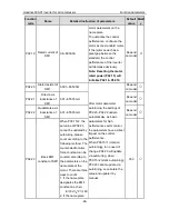 Preview for 27 page of INVT GD300-01-011G-4 Operation Manual