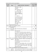 Preview for 28 page of INVT GD300-01-011G-4 Operation Manual