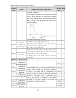 Preview for 29 page of INVT GD300-01-011G-4 Operation Manual