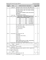 Preview for 31 page of INVT GD300-01-011G-4 Operation Manual