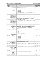 Preview for 32 page of INVT GD300-01-011G-4 Operation Manual