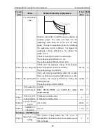 Preview for 33 page of INVT GD300-01-011G-4 Operation Manual