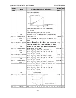 Preview for 35 page of INVT GD300-01-011G-4 Operation Manual