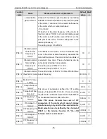 Preview for 36 page of INVT GD300-01-011G-4 Operation Manual