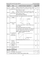 Preview for 38 page of INVT GD300-01-011G-4 Operation Manual