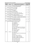 Preview for 39 page of INVT GD300-01-011G-4 Operation Manual