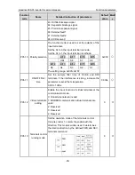 Preview for 40 page of INVT GD300-01-011G-4 Operation Manual