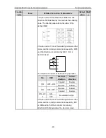 Preview for 41 page of INVT GD300-01-011G-4 Operation Manual