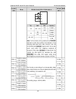 Preview for 42 page of INVT GD300-01-011G-4 Operation Manual