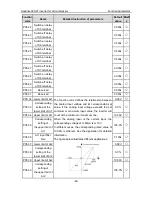 Preview for 43 page of INVT GD300-01-011G-4 Operation Manual